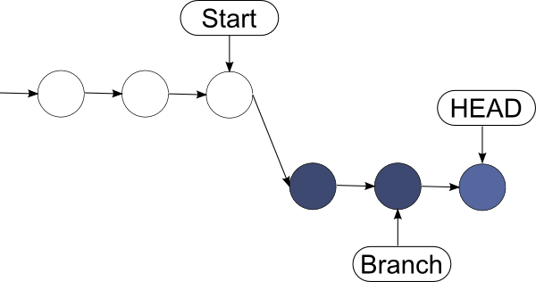 github What does it mean to squash commits in git? Stack Overflow