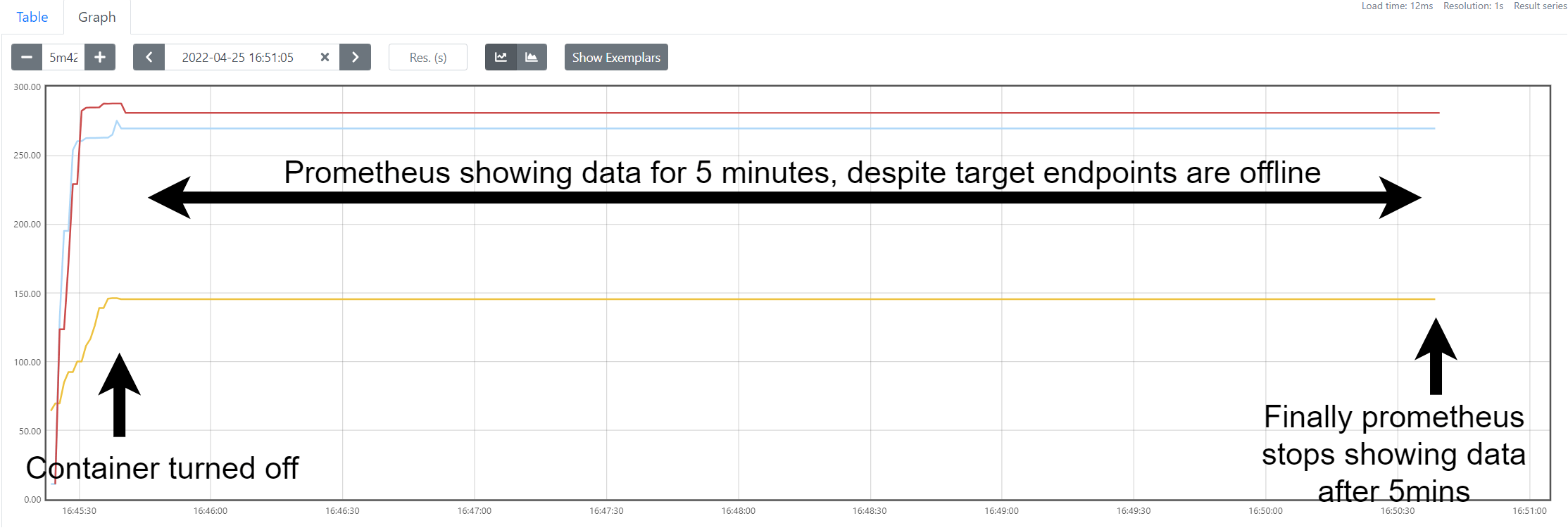 [Solved] Prometheus is scraping from offline target SolveForum