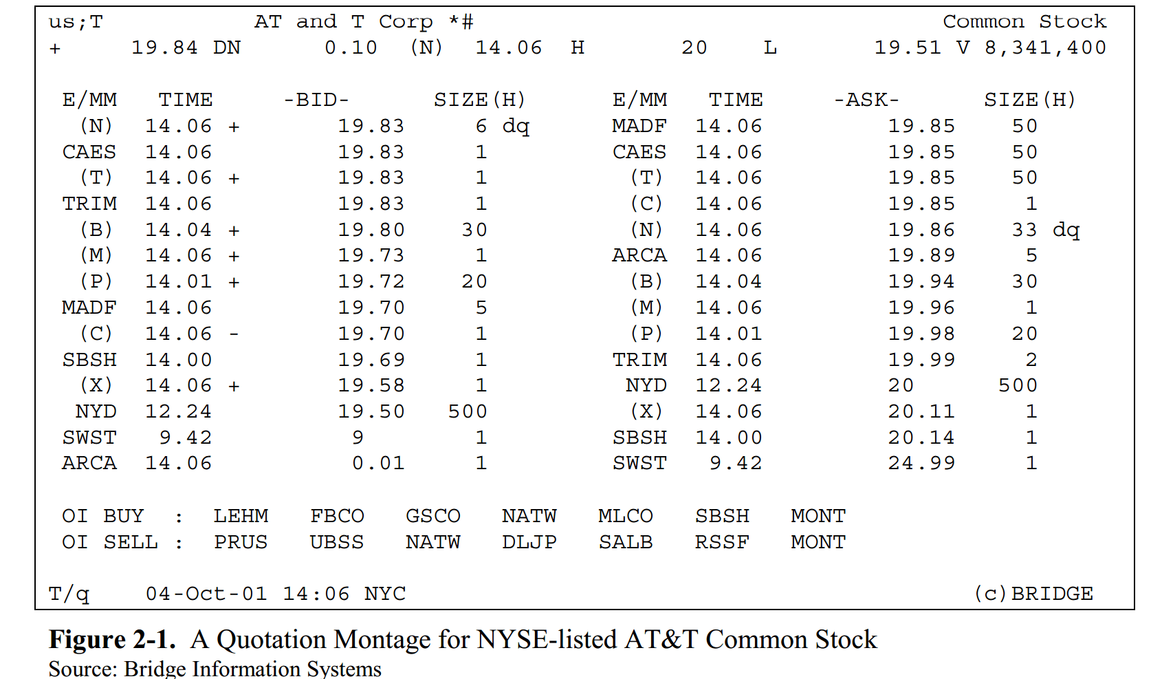 trading What happens if my order exceeds the bid or ask sizes