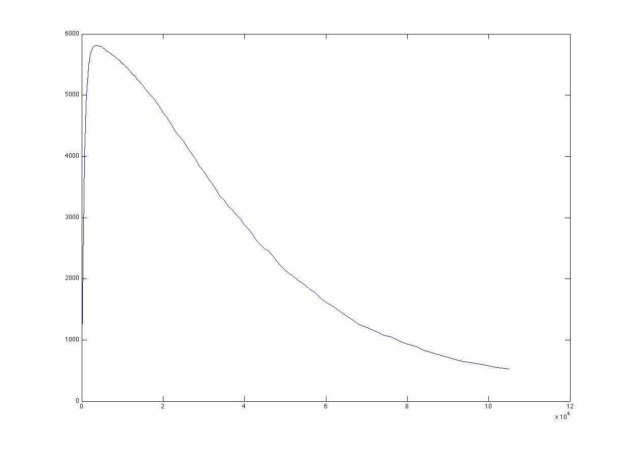 fitting function using matlab Stack Overflow