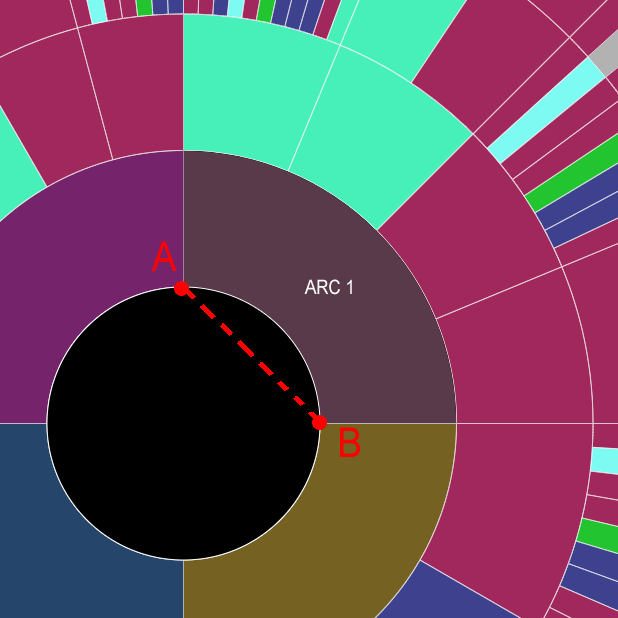 javascript Calculating a the length of an arc in D3 Stack Overflow