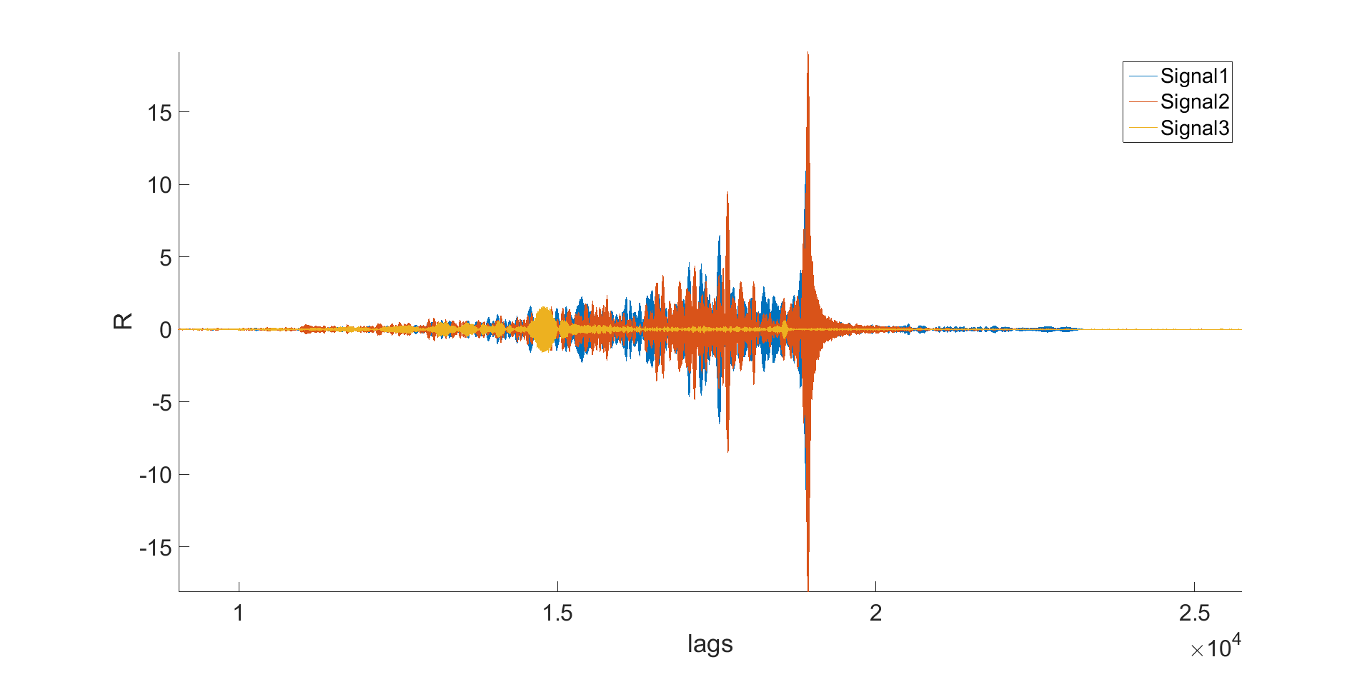 Xcorr Matlab Plot