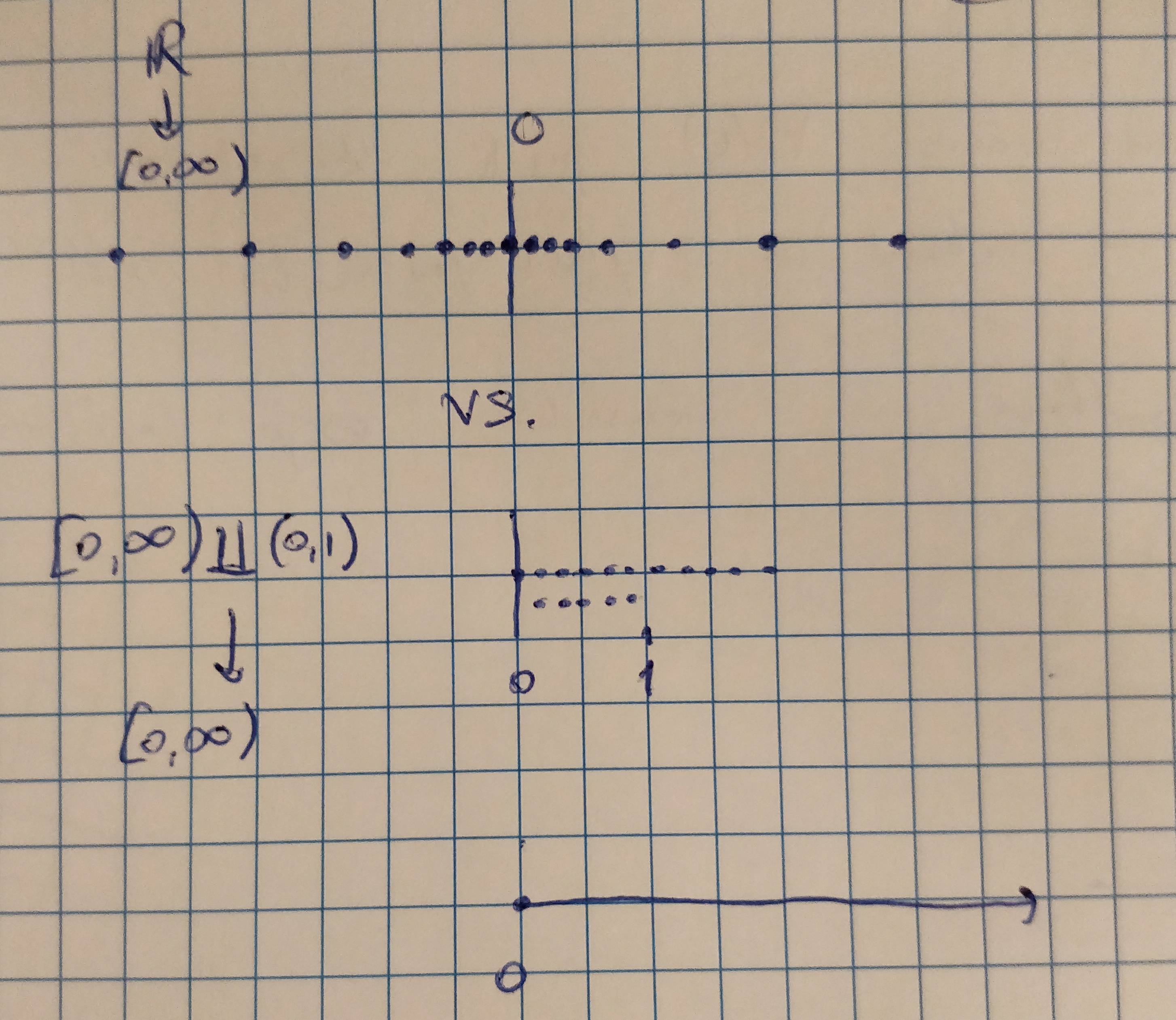 general topology Moral justification for "sheaf=continuously variable