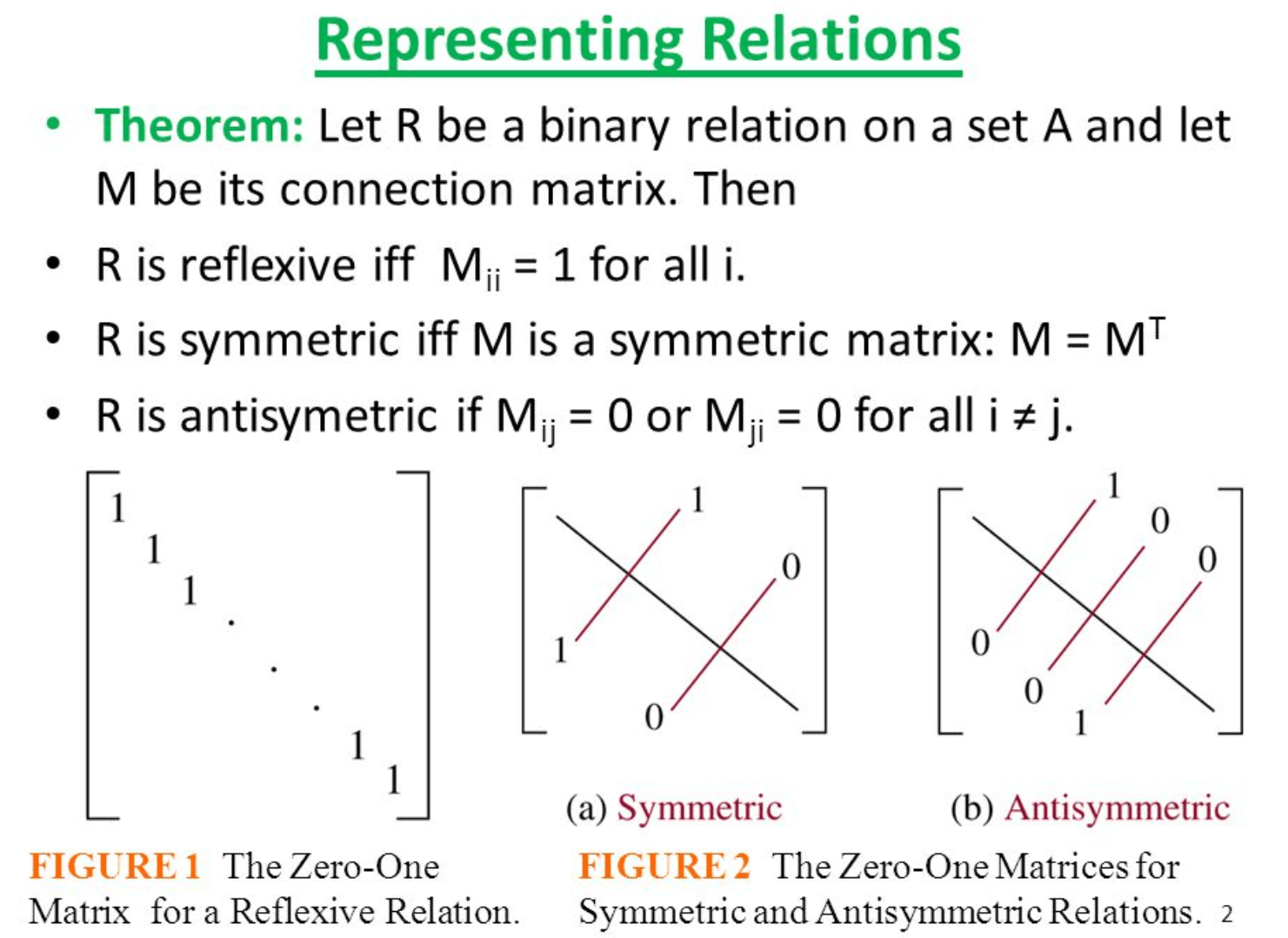 How to check if a matrix is antisymmetric Linux4one