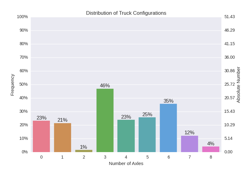 [Solved] Seaborn countplot() with frequencies 9to5Answer