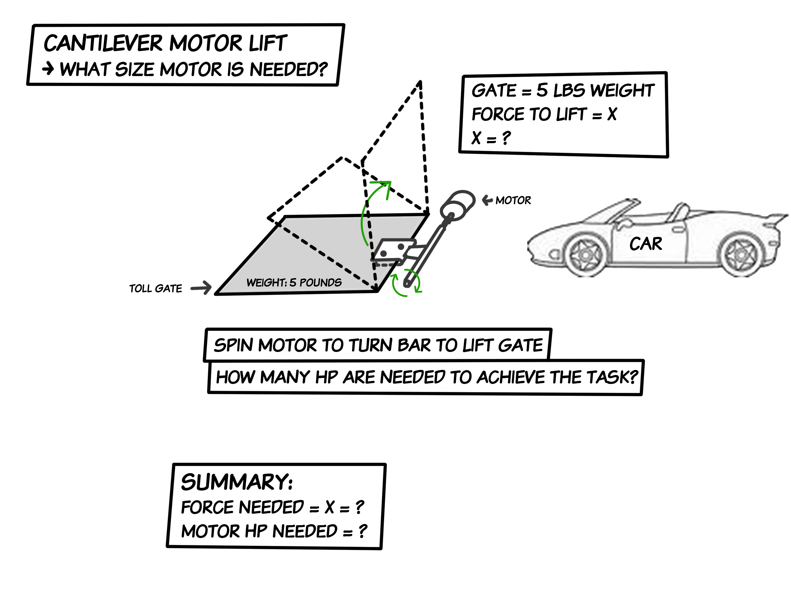 installation How can I calculate the rotational force and motor HP