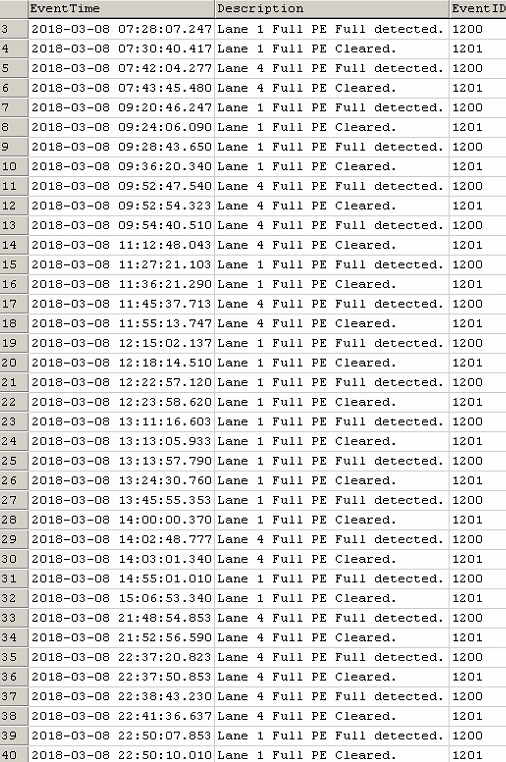 sql Calculate Elapsed Time from One Column Stack Overflow