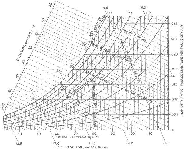 humidity If it is important to humidify the air in winter for one's