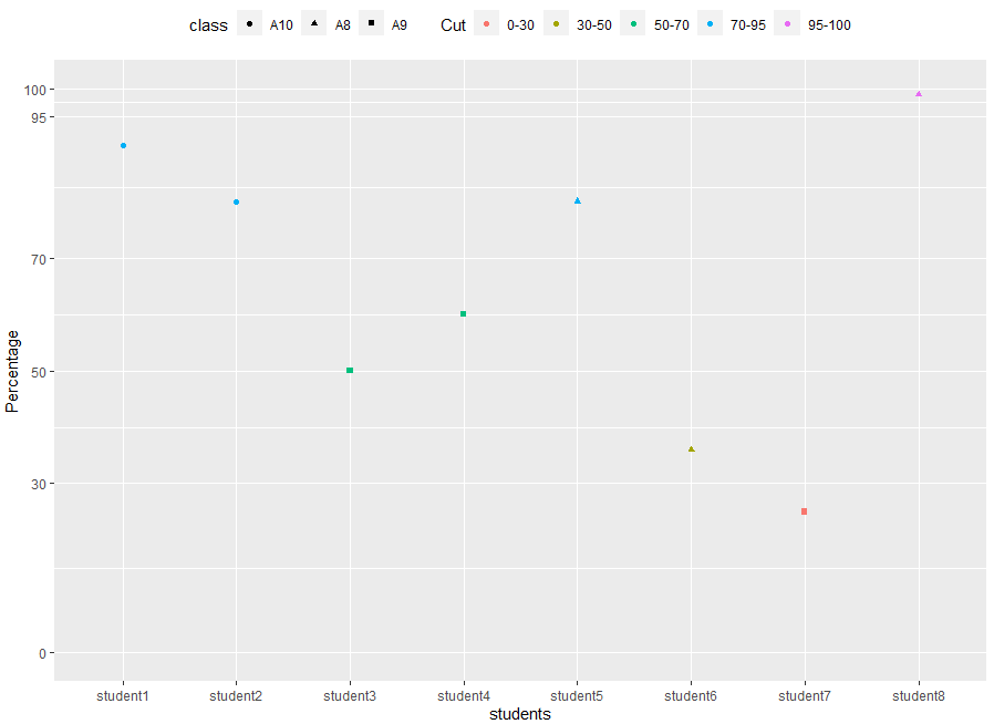 Setting Y Axis Breaks in Ggplot ITCodar