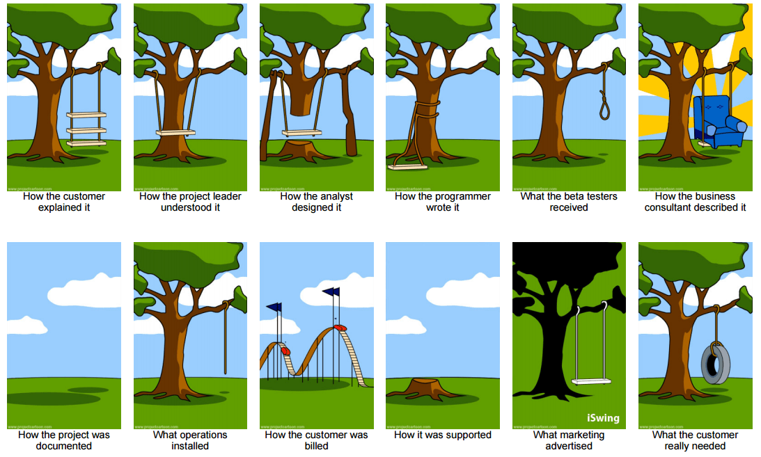 How to avoid "bad" requirements Stack Overflow