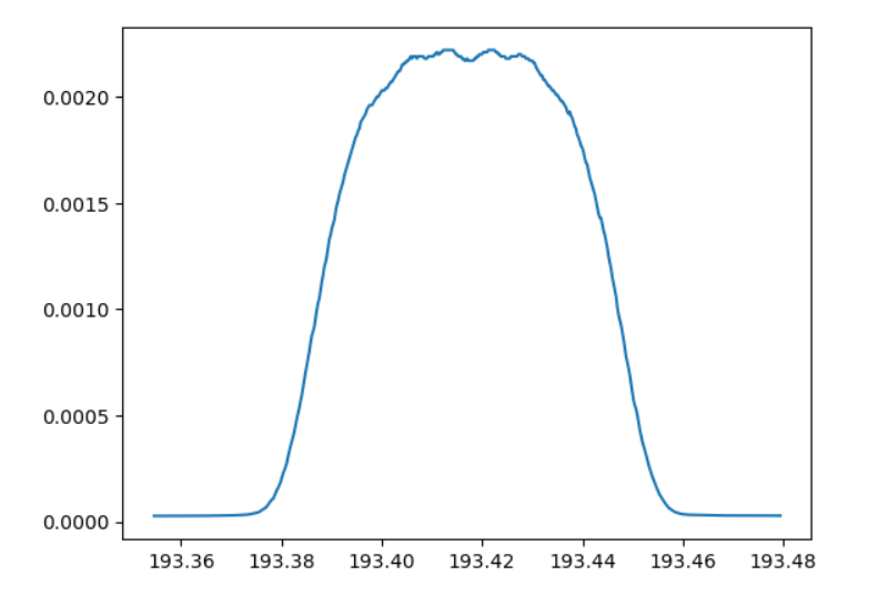 python 3.x Calculate center frequency for a given signal in frequency domain Stack Overflow