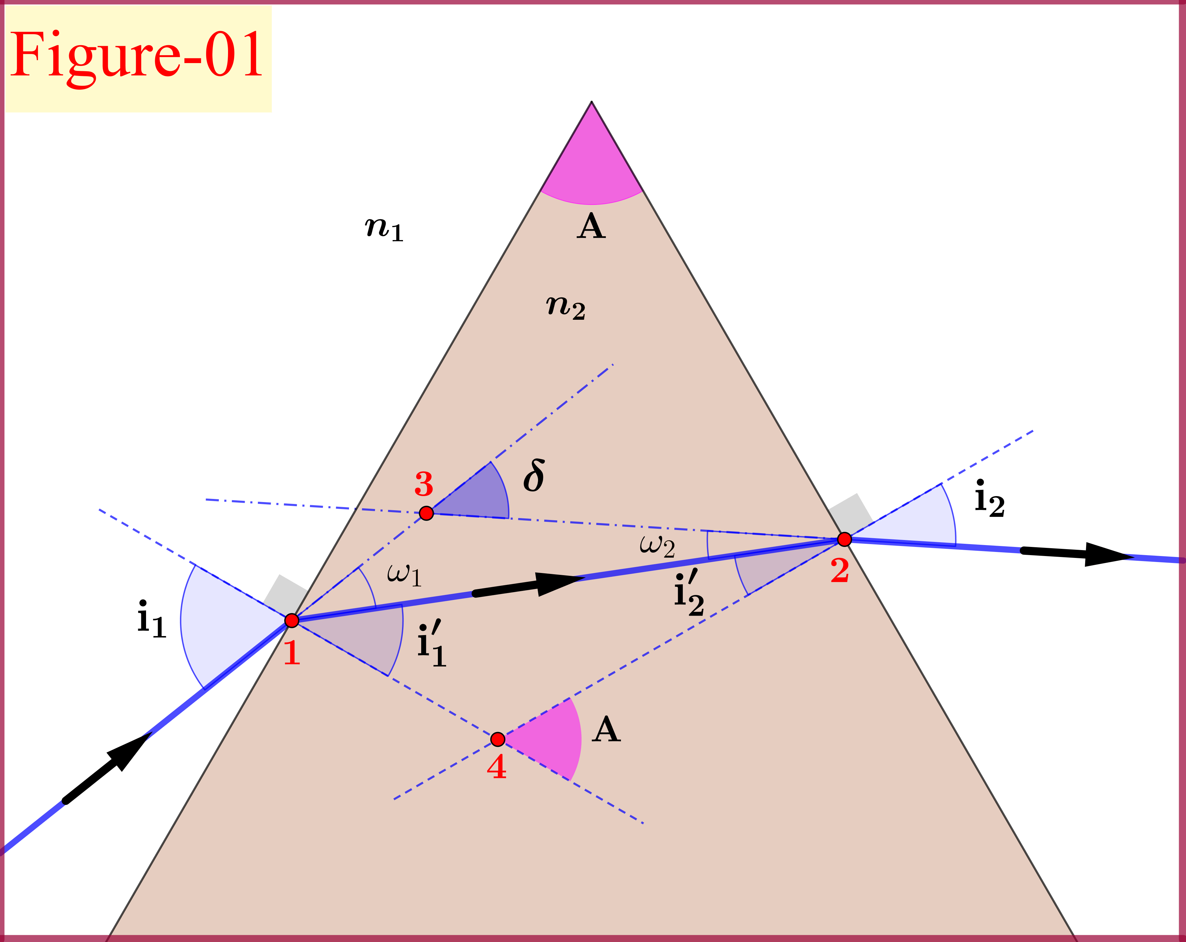 minimum angle of deviation Photonics Dictionary®