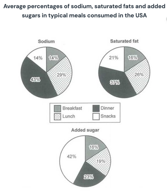 meaning in context What does "average" mean in the charts? English