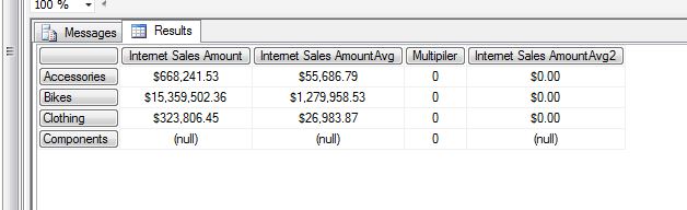 ssas Trouble with calculated member always equals to zero Stack