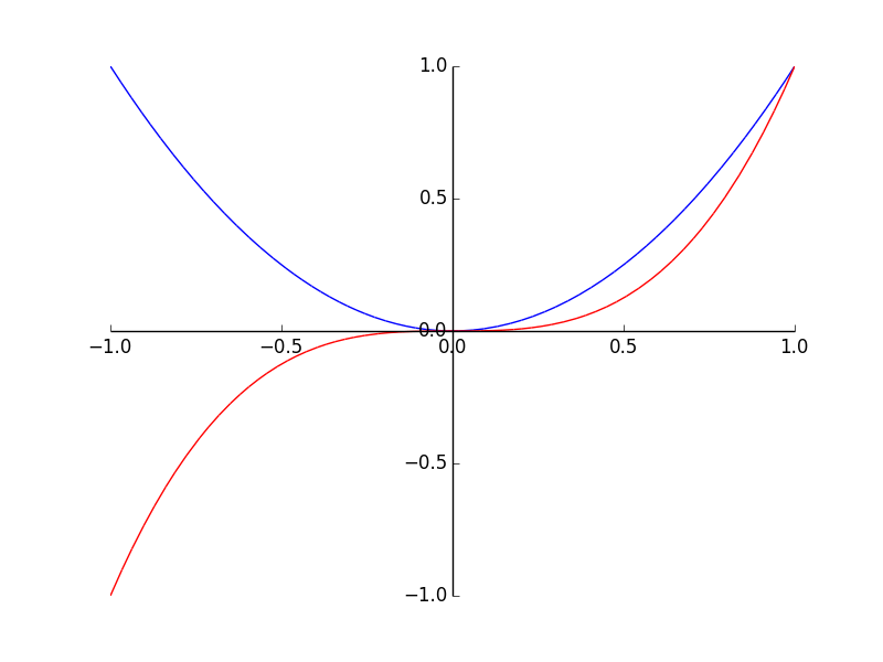 python Change color implicit plot Stack Overflow