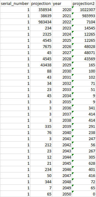 Convert 2023 To A List Apache Spark - Creating A New Column In Pyspark Dataframe Using Another Column Values From Future - Stack Overflow