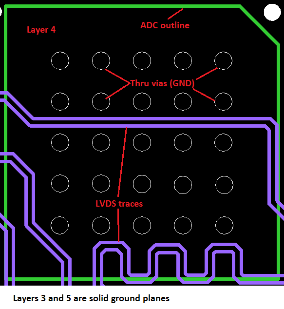 pcb Inner layer routing of LVDS traces in between ground vias
