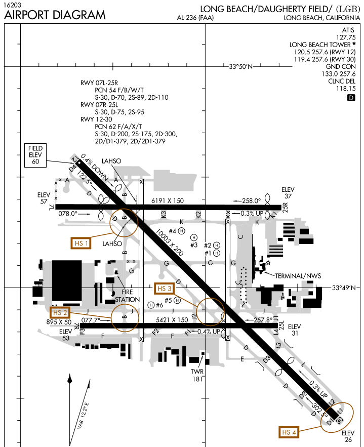 airport Why did the north / south runways close at Daugherty Field (KLGB)? Aviation Stack