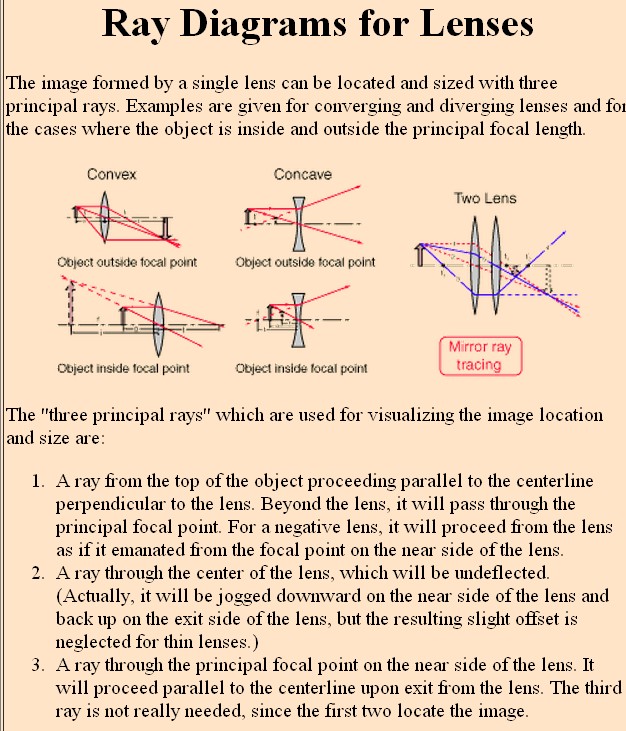 optics Why are objects far away inverted through a lens but not