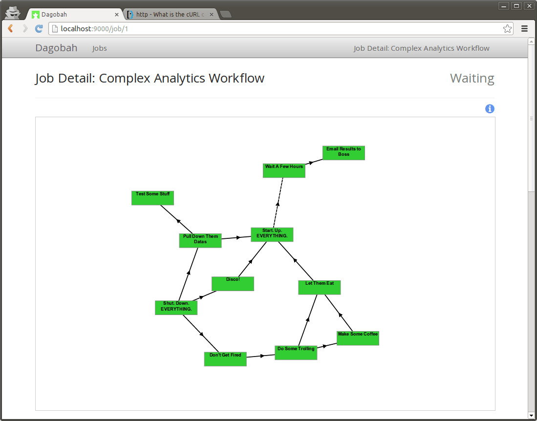 python DAG(directed acyclic graph) dynamic job scheduler Stack Overflow