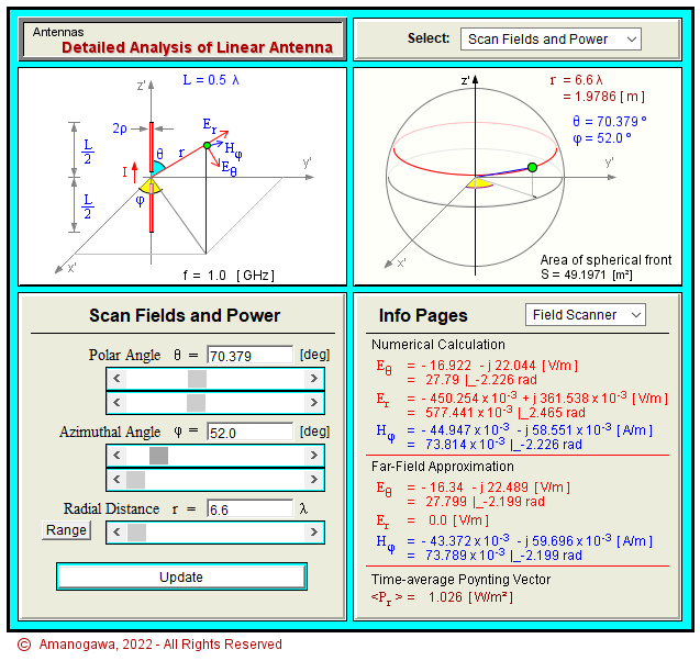Ferrite rod (loopstick) antenna directivity