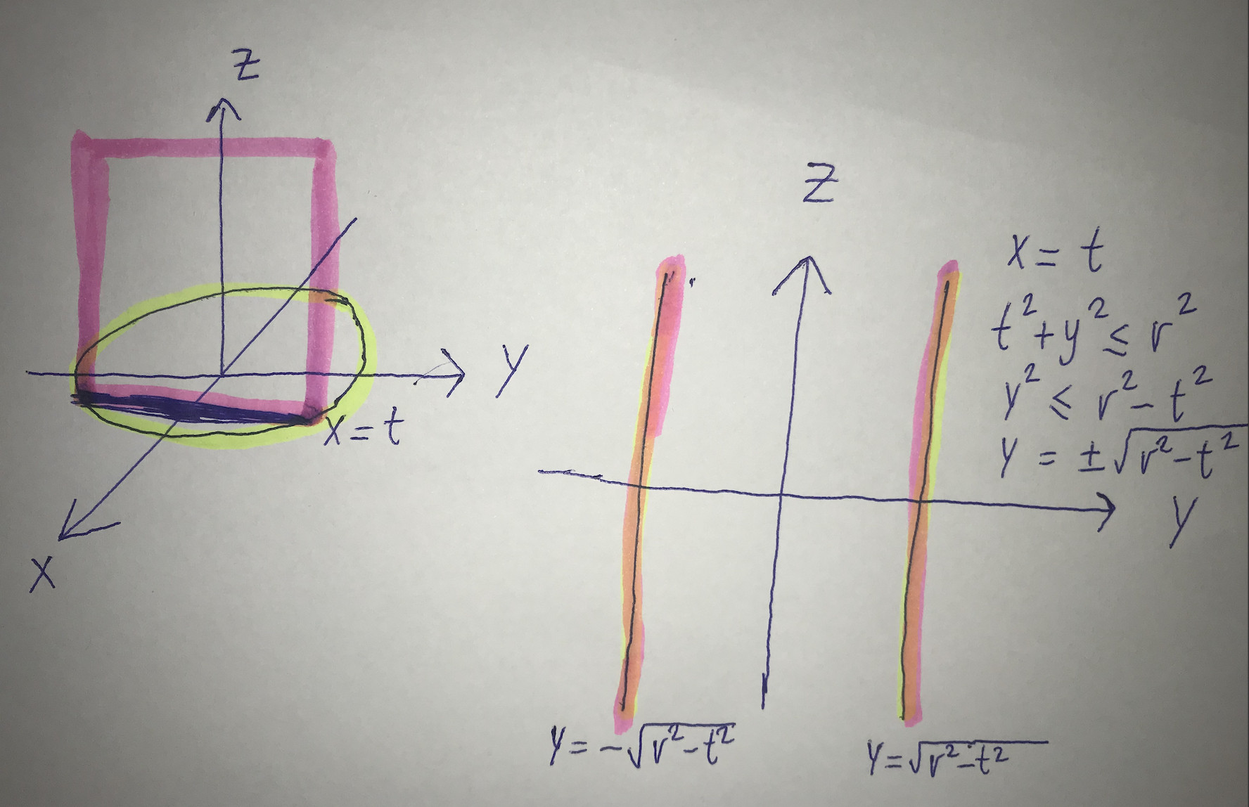 Cross Section Area Of Cylinder