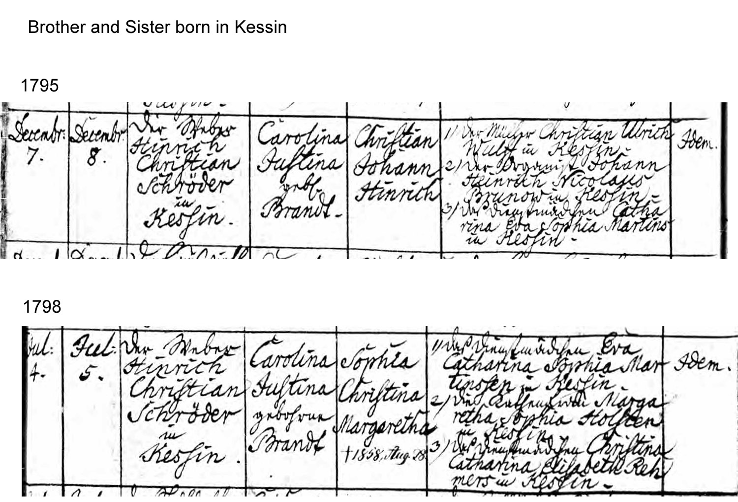 germany Which of these German birth records is correct? Genealogy