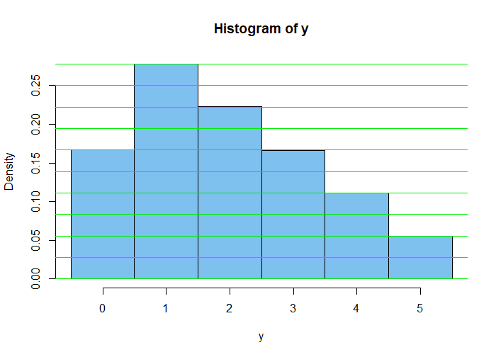 probability We roll two dice. Let the random variable X be the