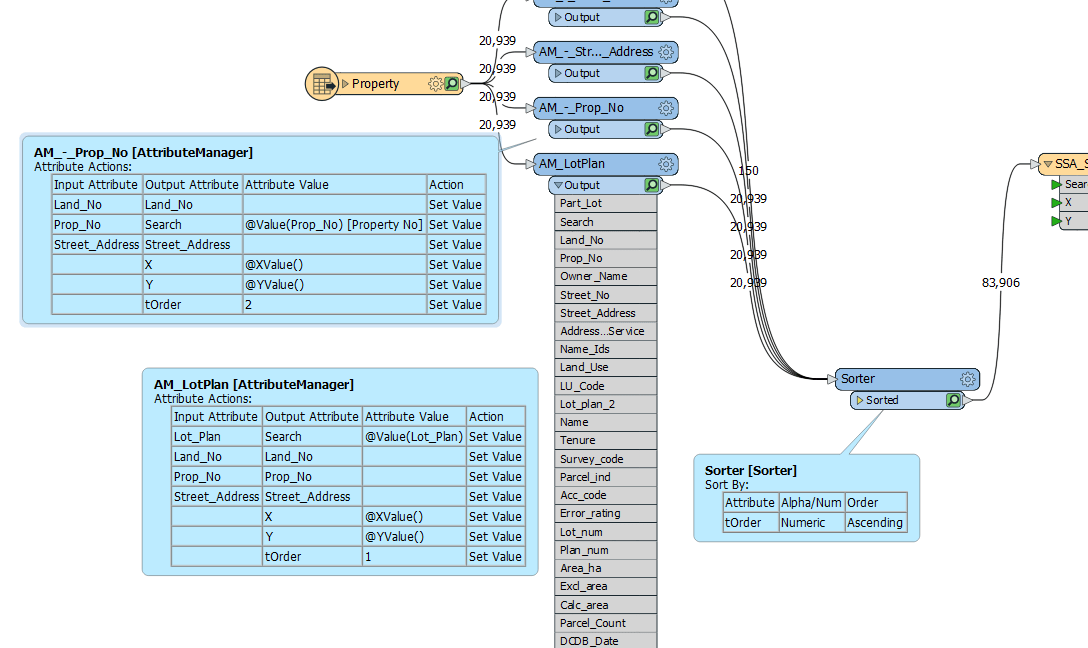 fme form Getting FME to write features in order provided