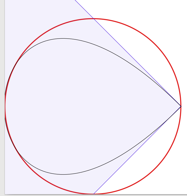 How to create circle with Bézier curves? The Citrus Report