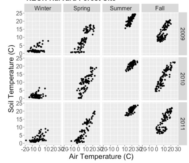 ggplot2 Arrange Ggplots in GridExtra with Set of Column Names and Row Names in R Stack Overflow