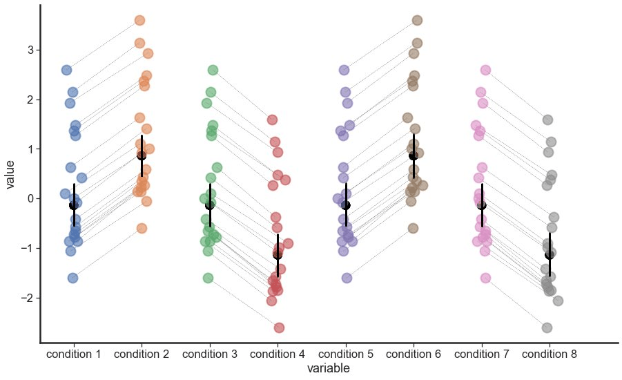 ggplot2 How to add lines connecting dots in boxplot in R? Stack