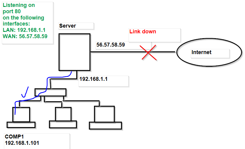 networking Can we run local server over local network without