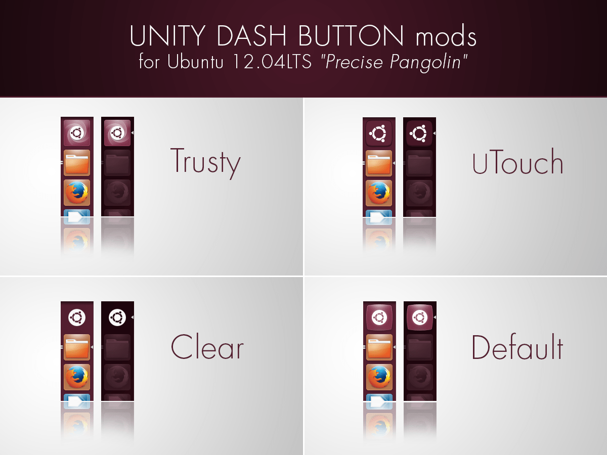 Bagaimana cara mengubah Tombol Dash di Unity Launcher?