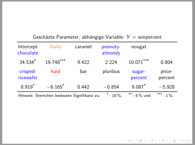 No Space between toprule and caption in the table TeX LaTeX Stack