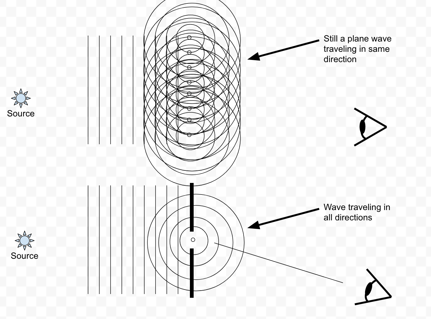 optics Why is the path of light not visible in vacuum? Physics