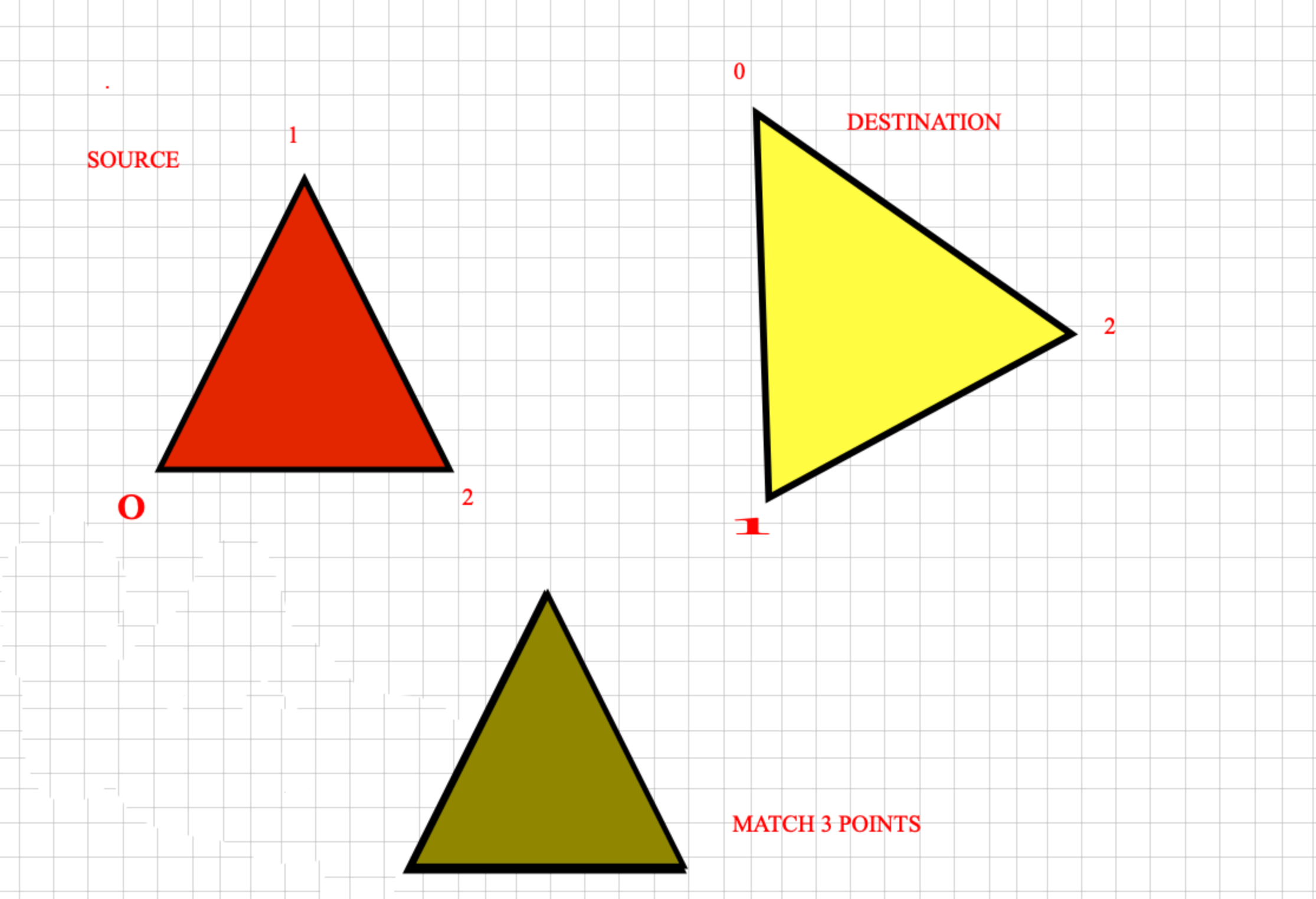 trigonometry How to Translate & Rotate & scale two 3D triangles to