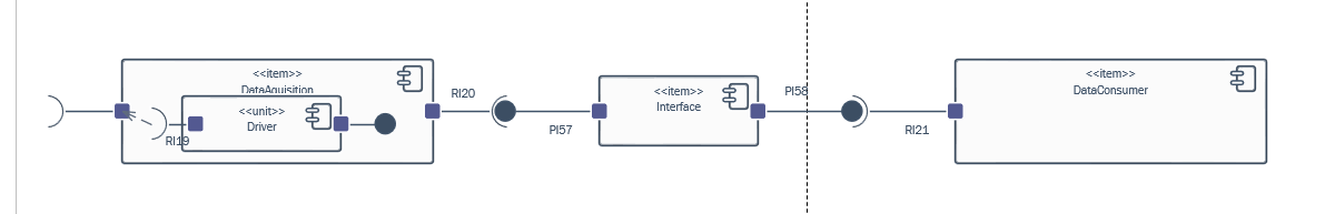 UML Component diagram: Dangling interfaces or connecting two - Software