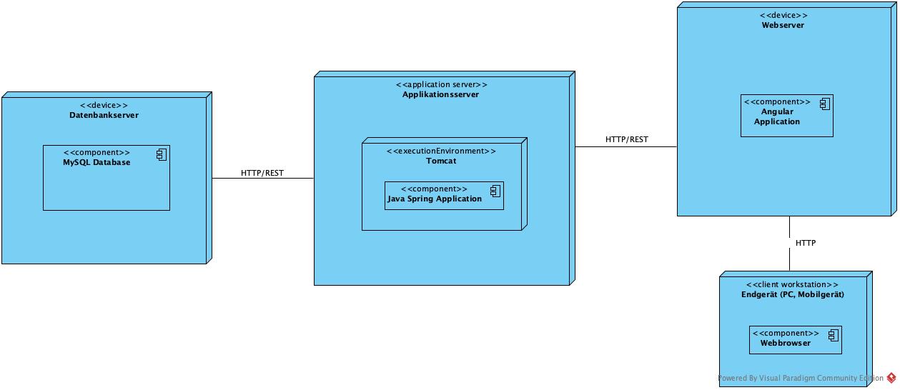 42 3 tier architecture diagram Wiring Diagram Info