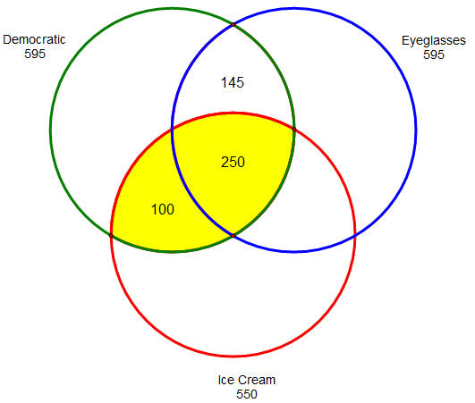 [DIAGRAM] Set Theory Venn Diagrams Pdf - MYDIAGRAM.ONLINE
