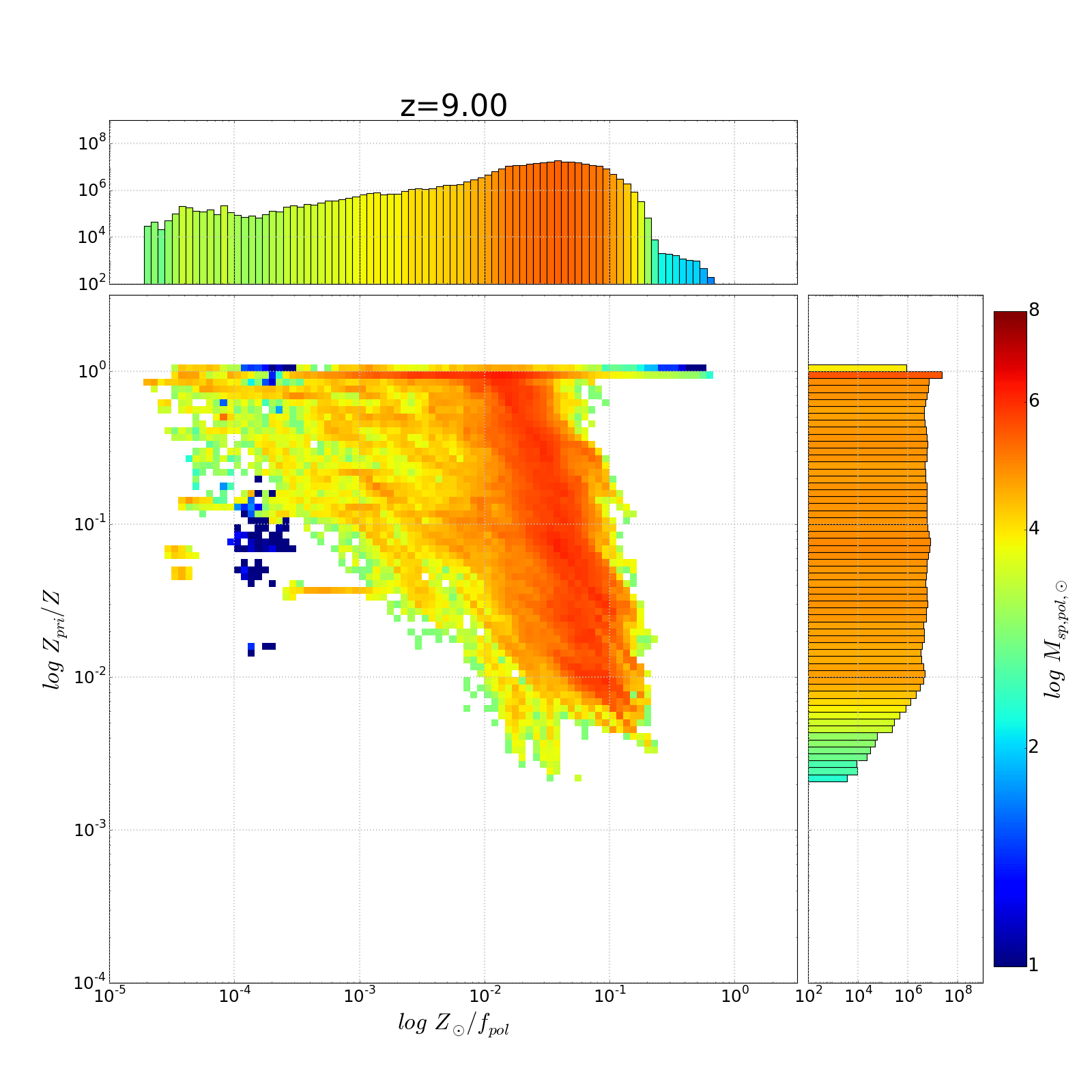 python matplotlib and numpy histogram bar color and normalization Stack Overflow
