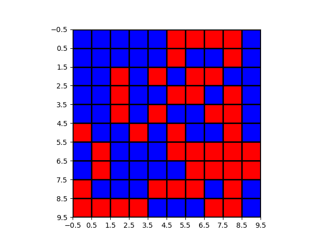 matplotlib Python Mapping a 2d array to a grid with pyplot? Stack