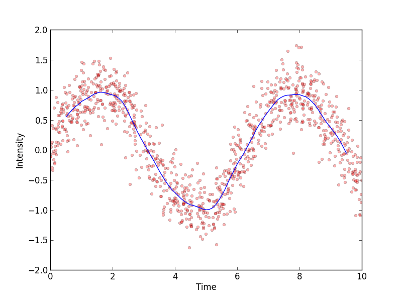 numpy Weighted moving average in python Stack Overflow