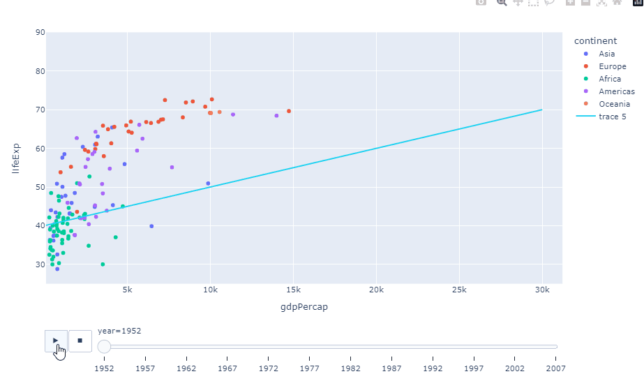 Plotly scatterplot and animated line plot in the same figure Stack