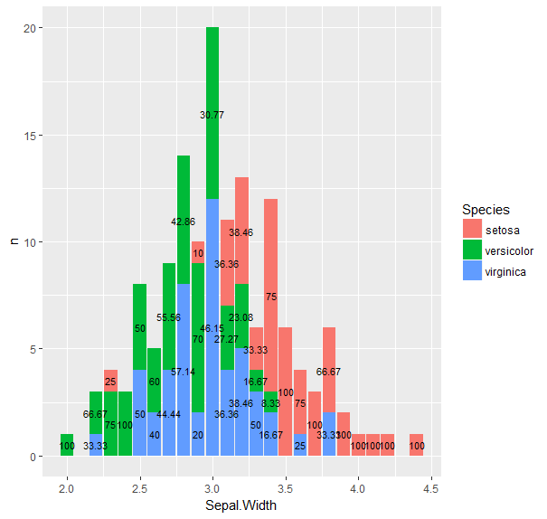 r How to position your labels in stacked bar graph plot in ggplot