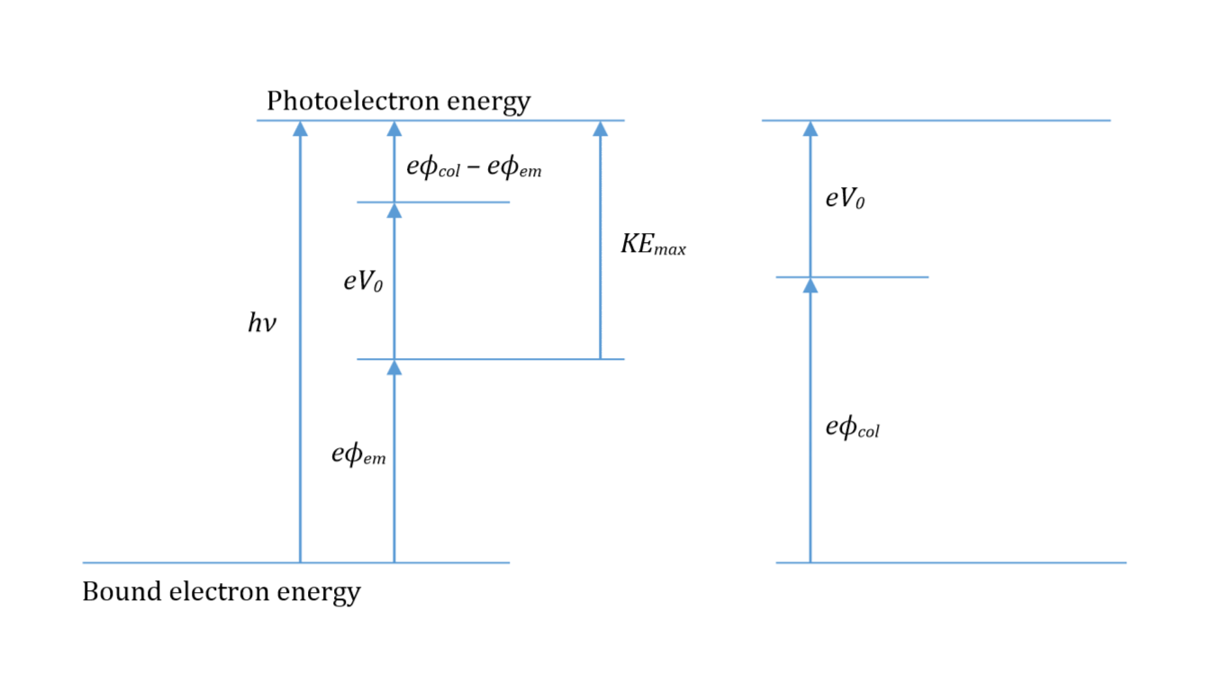 quantum mechanics Stopping potential in the