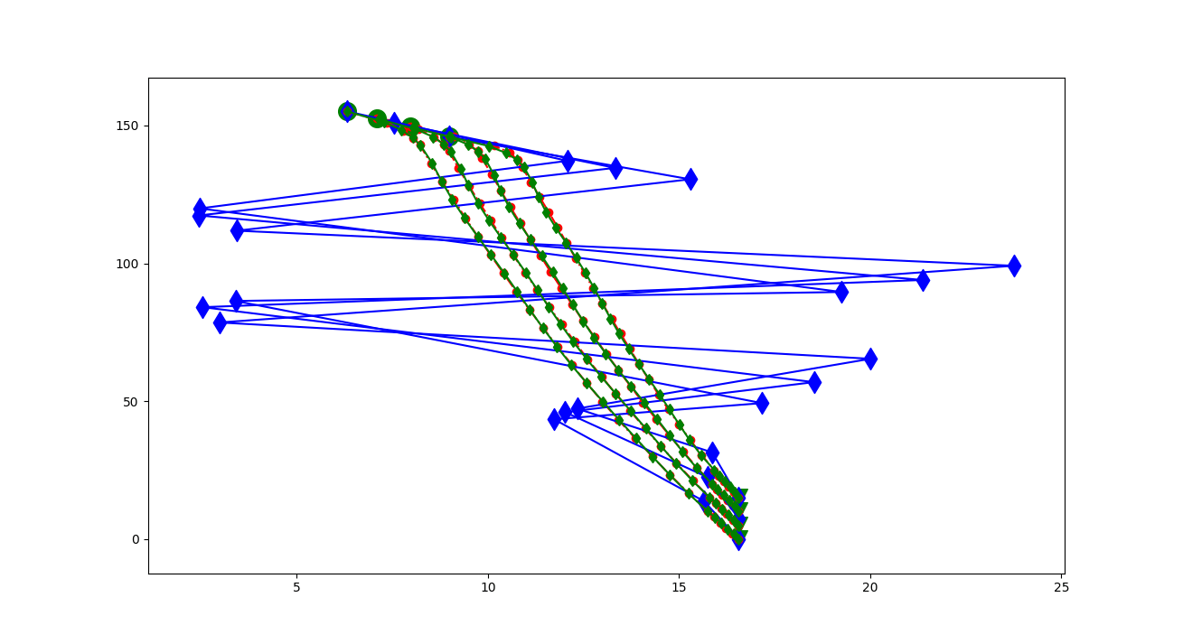 How to determine optimal location of Bezier curve anchor points