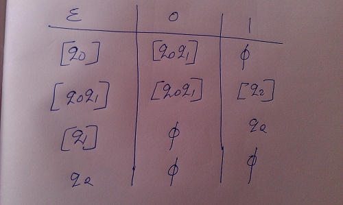 automata Converting NFA to DFA Mathematics Stack Exchange