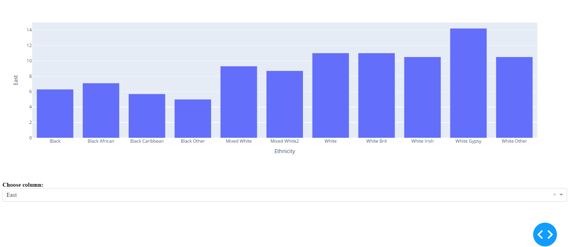 pandas How to make a dropdown box in a bar chart? (Python/Plotly
