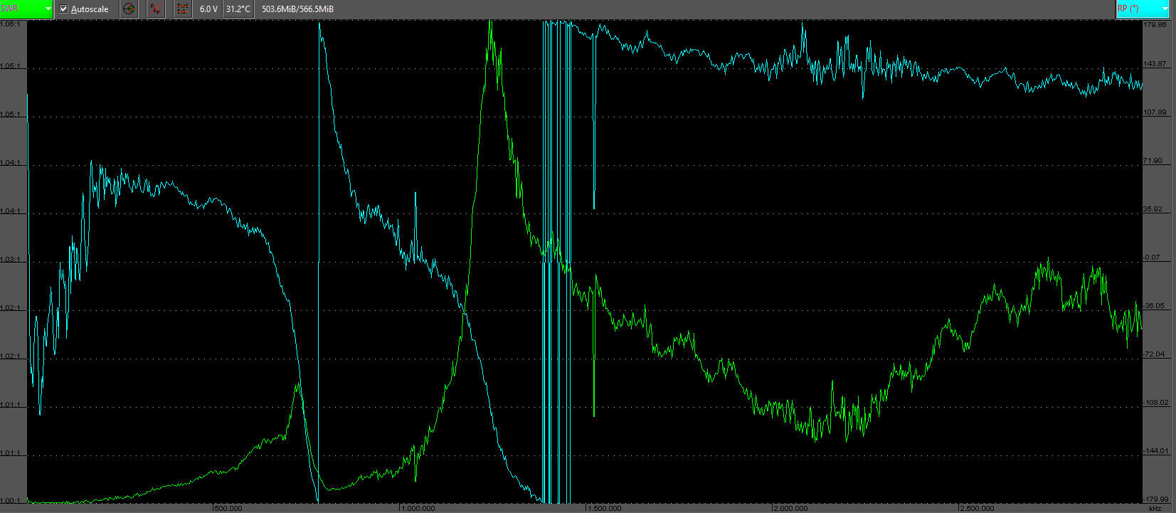 Electronic Chip antenna too good to be true Valuable Tech Notes